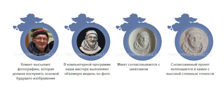 Схема нашей работы над барельефом с индивидуальным дизайном